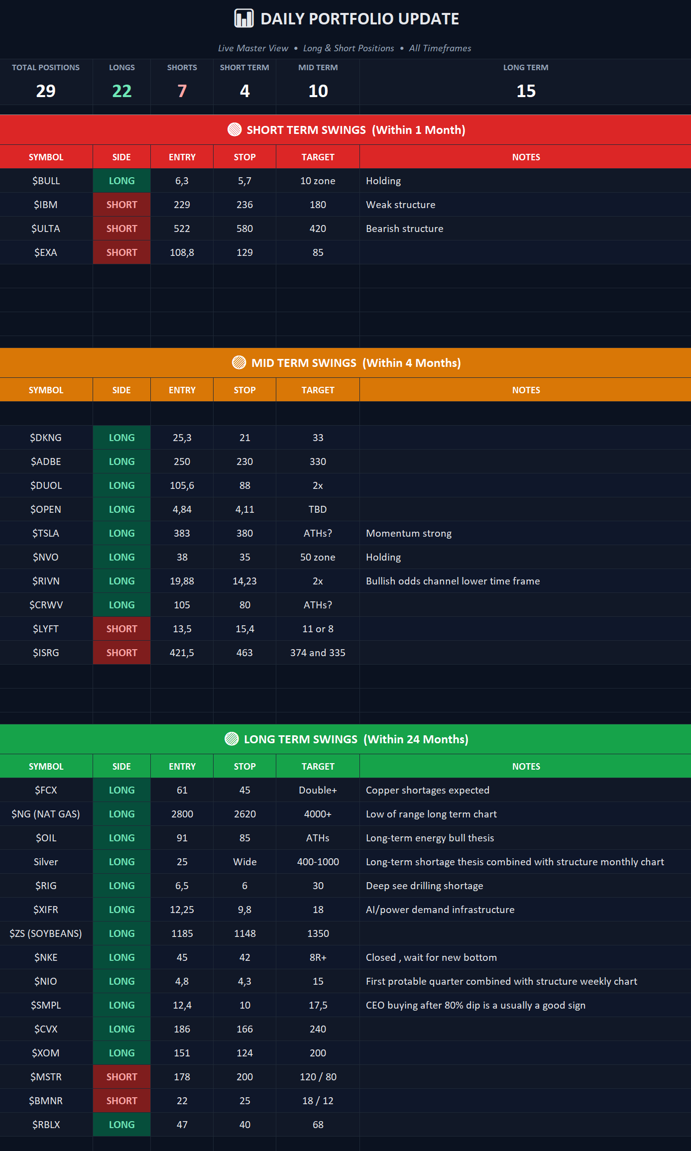 Daily portfolio master view