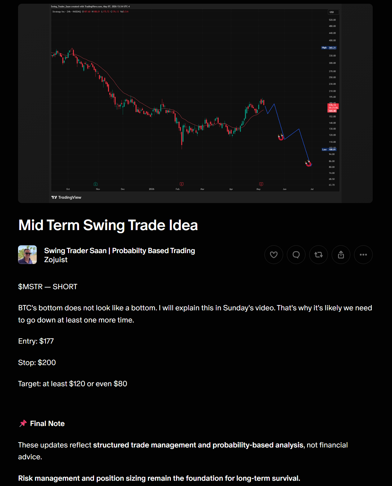 Example live trade idea