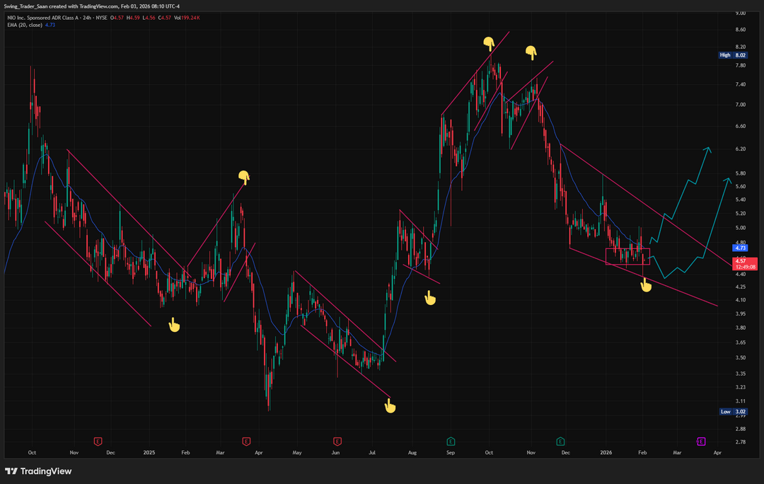 Trading channels and wedges – Probabilities and more.