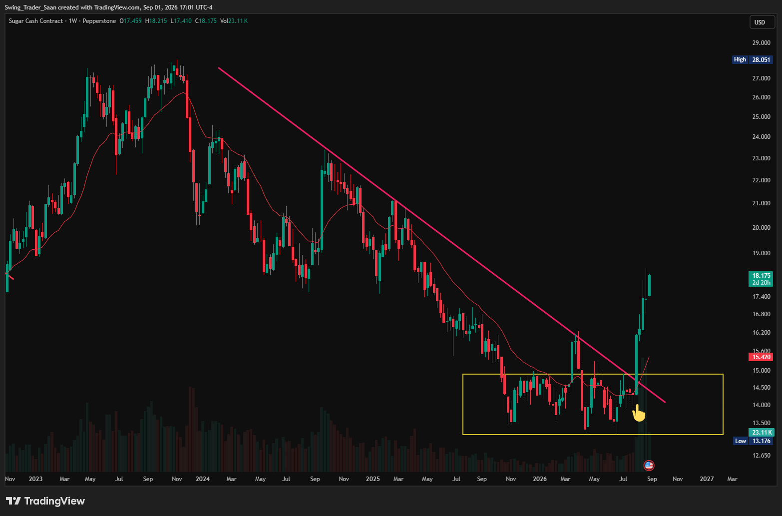 Channel Breakouts: How to Spot the Start of a Powerful Trend